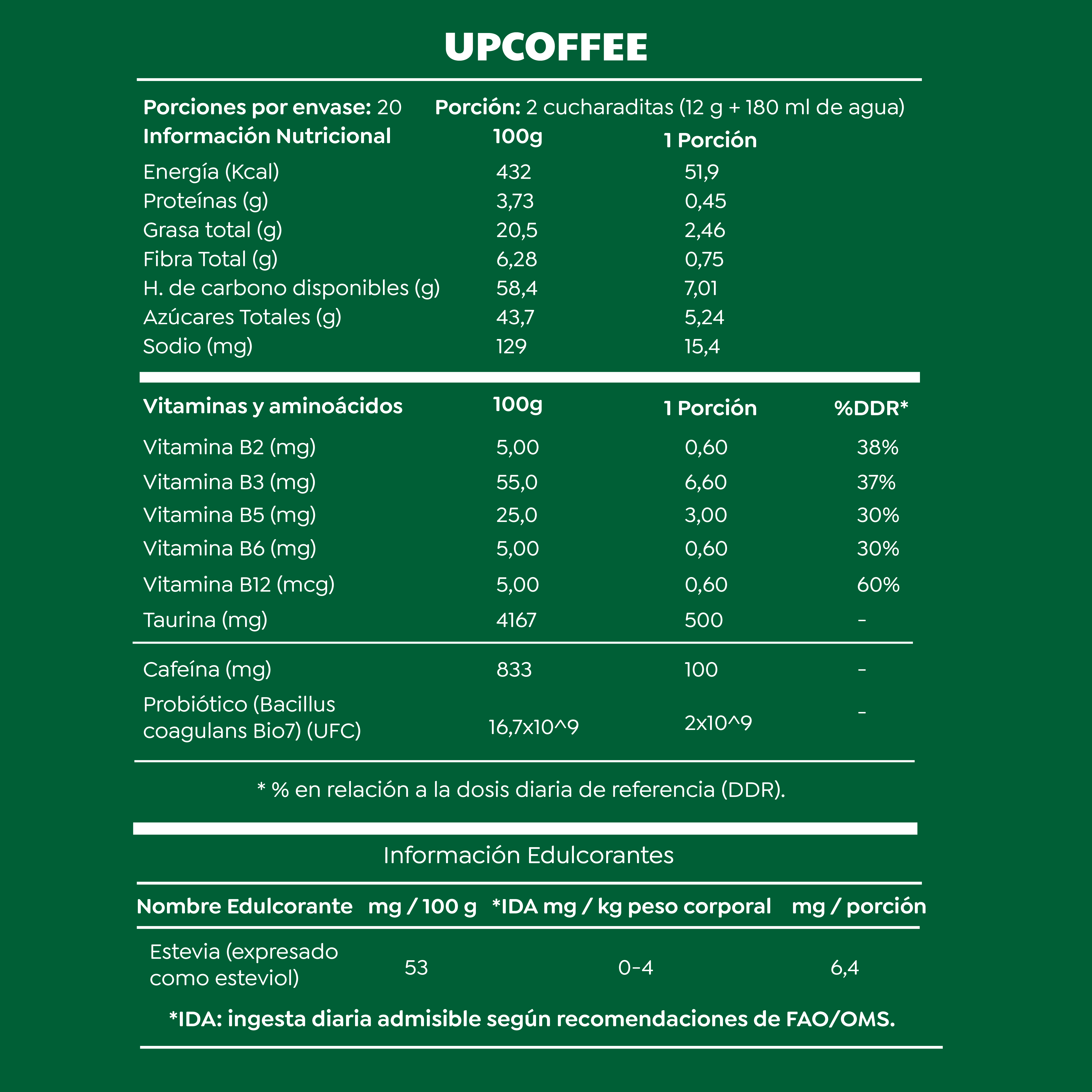 UpCoffee 20 días