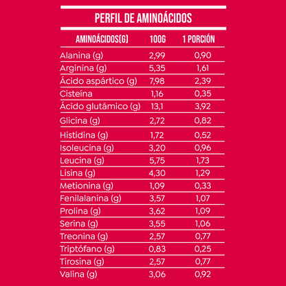 Proteína Vegetal Lean Active 120 días